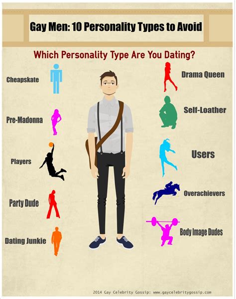 dating type a man